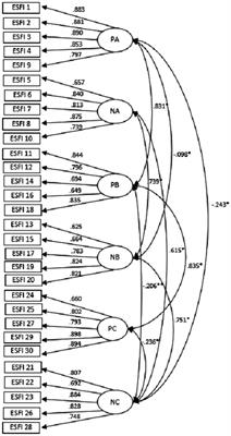 Assessing self-forgiveness through the Enright Self-Forgiveness Inventory in the Spanish population: a validation study